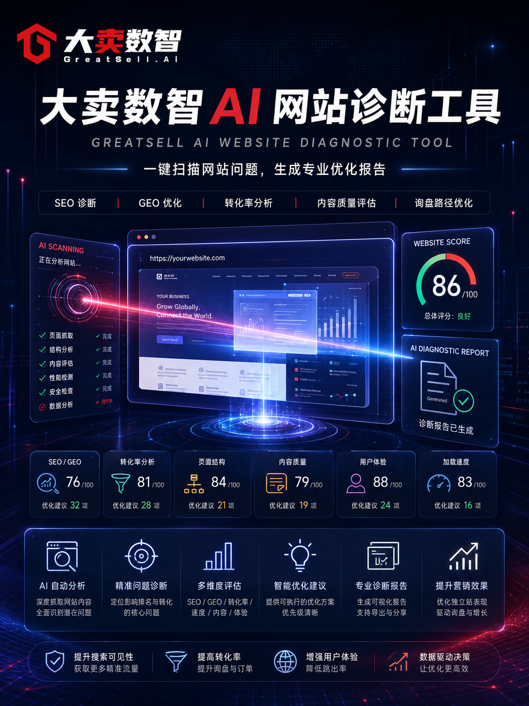 AI 市场调研作品