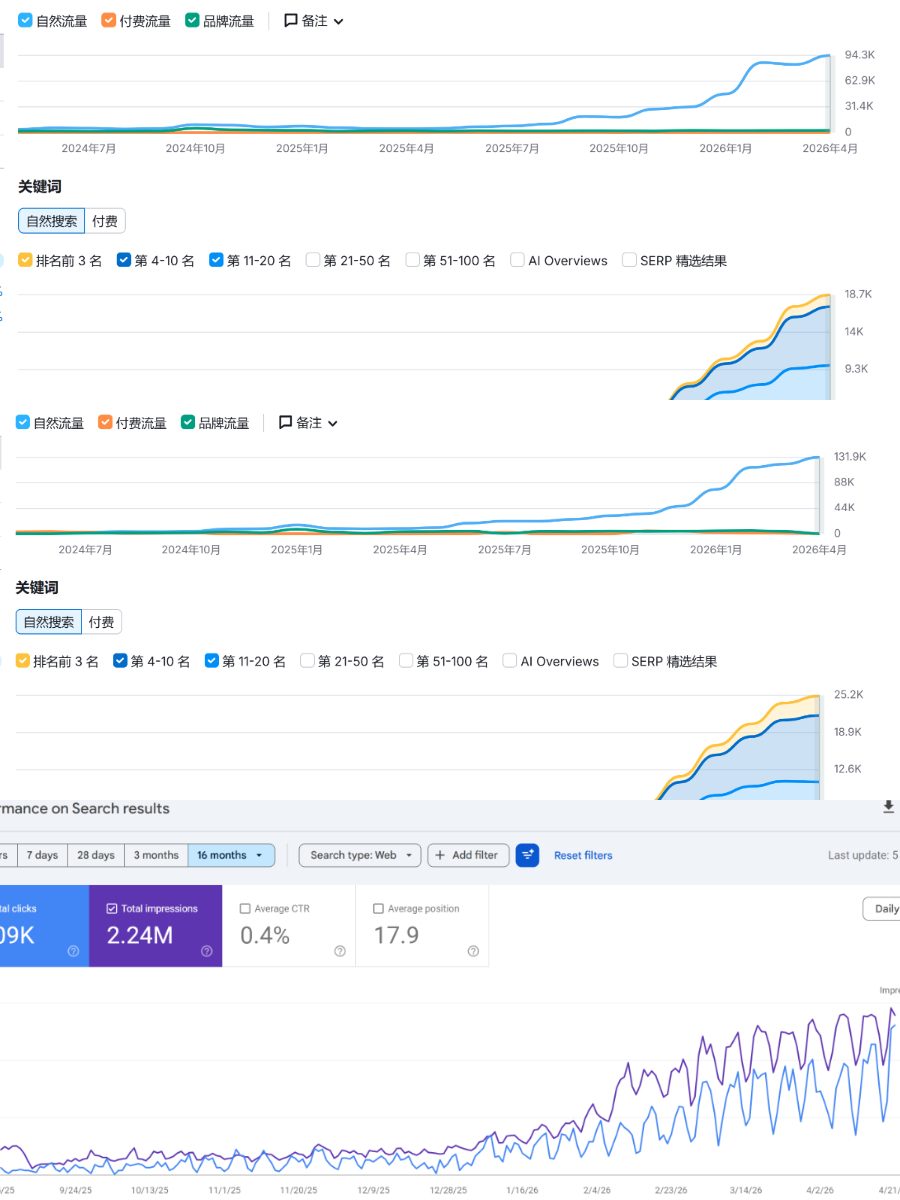 SEO 排名提升作品